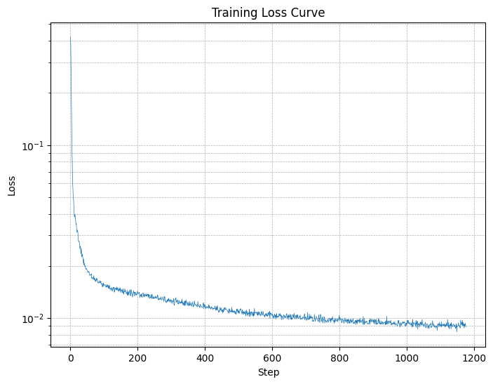 Description of figure1_2